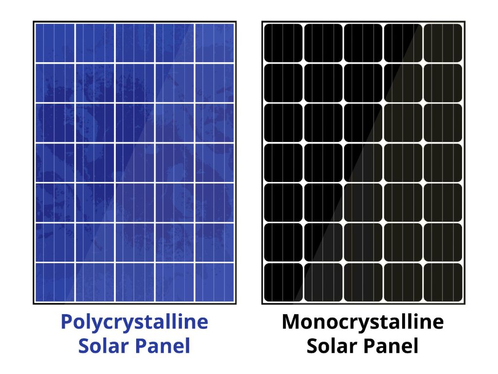 différence entre monocrystalin et polycrystalins